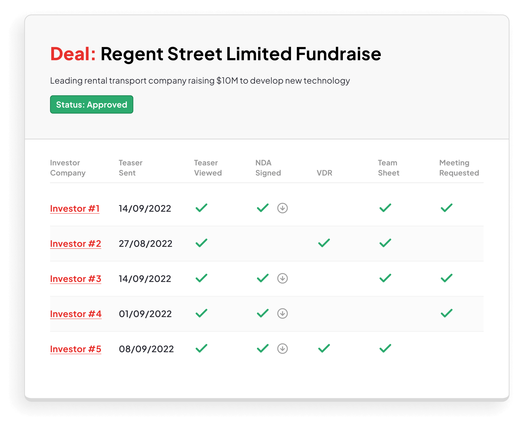 Rx deal management platform 